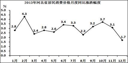 资料分析2