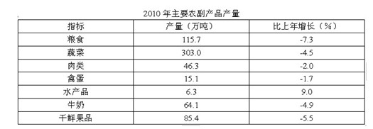 资料分析