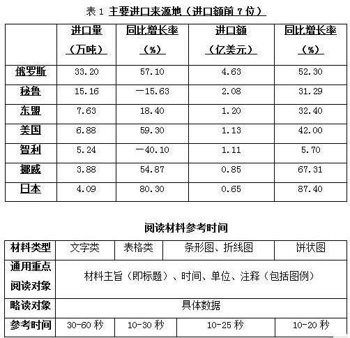 资料分析