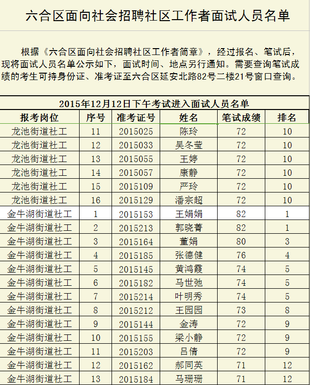 2015南京市六合区面向社会招聘社区工作者面试人员名单3