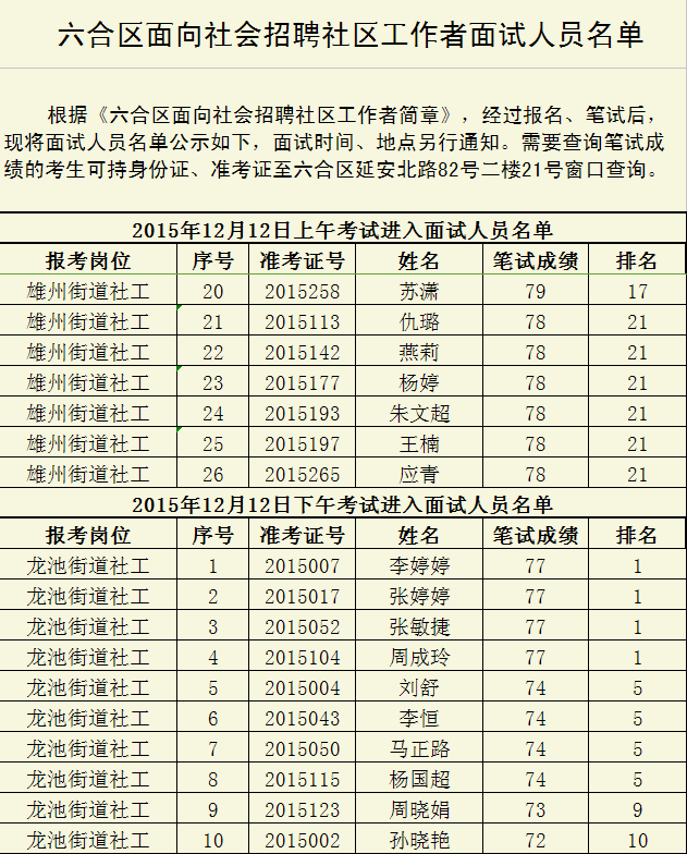 2015南京市六合区面向社会招聘社区工作者面试人员名单2