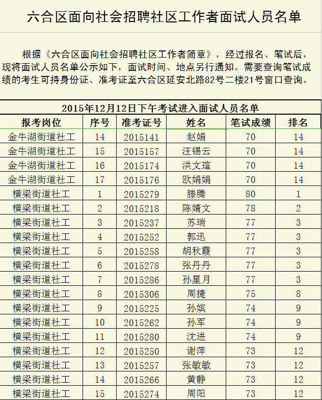 2015南京市六合区面向社会招聘社区工作者面试人员名单4